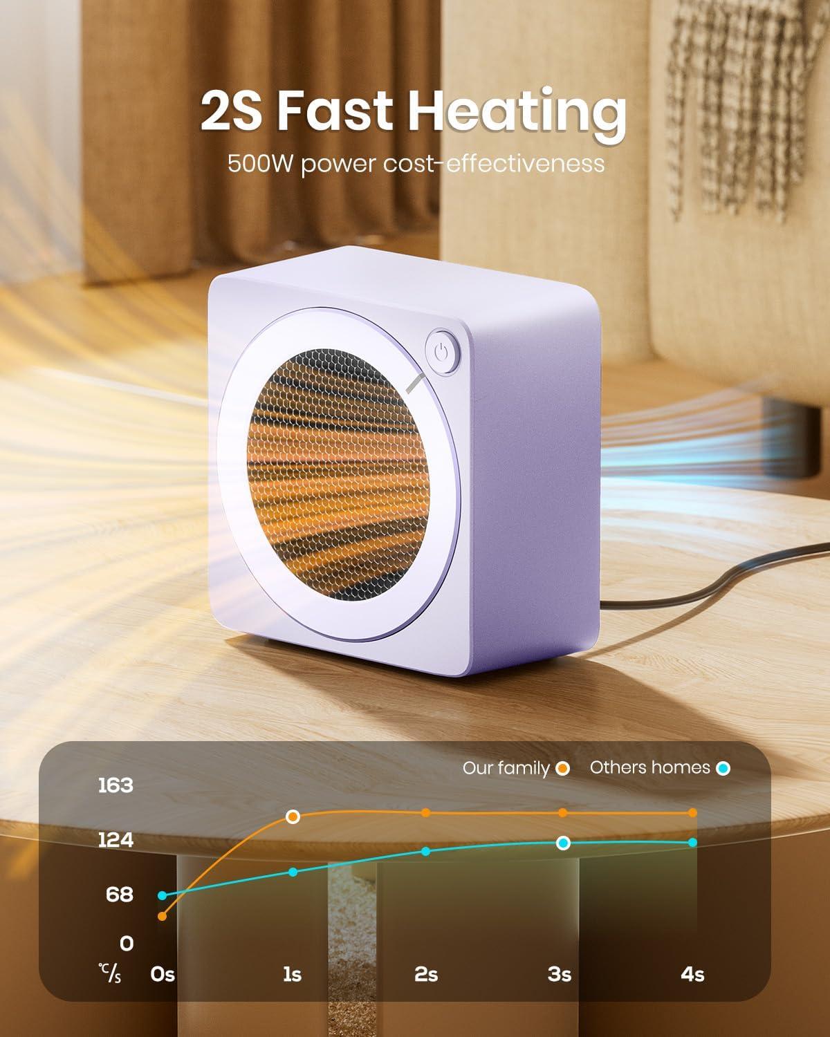image:imageGaiatop Mini Space Heater Lightweight PTC Ceramic Fast Heating 500W Energy Efficient for Indoor Use Overheating amp 45 TipOver Protection Portable Desk Electric Heaters for Office Home PinkPurple