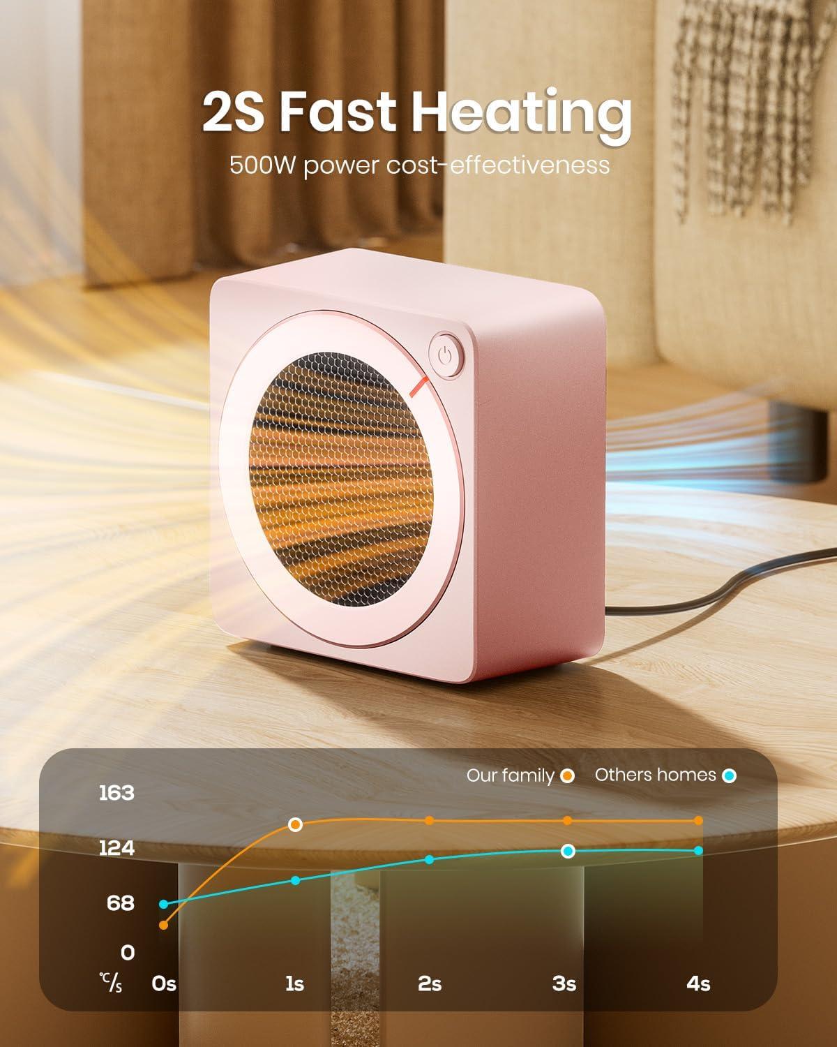 image:imageGaiatop Mini Space Heater Lightweight PTC Ceramic Fast Heating 500W Energy Efficient for Indoor Use Overheating amp 45 TipOver Protection Portable Desk Electric Heaters for Office Home PinkPink
